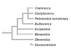 taxon links