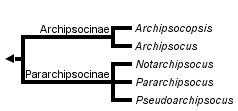 taxon links