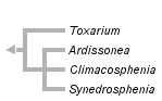 taxon links