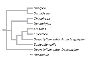 taxon links