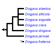 taxon links