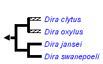 taxon links