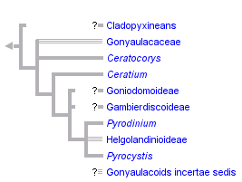 taxon links