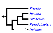 taxon links