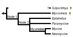 taxon links