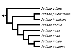 taxon links