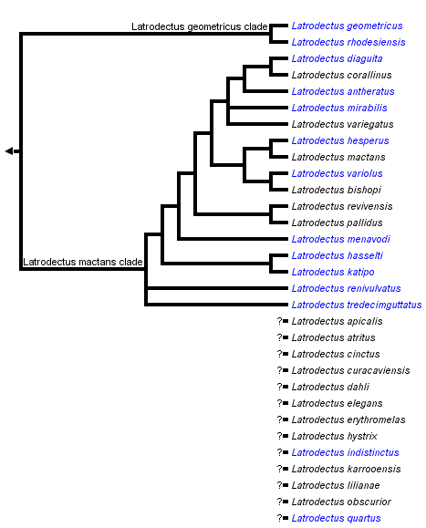 taxon links