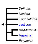 taxon links