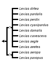 taxon links