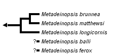 taxon links