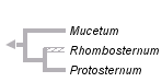 taxon links