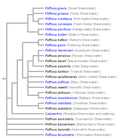 taxon links