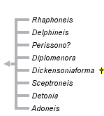 taxon links